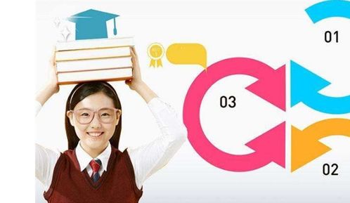 源動力教育加盟 費用、條件及聯系方式詳解